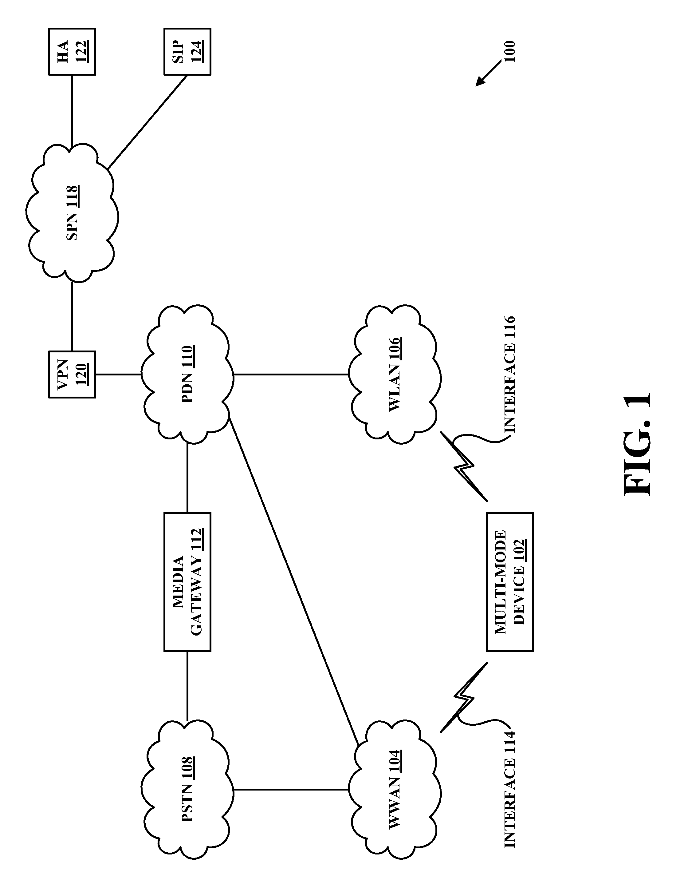 Selective scanning for WLAN coverage by a multi-mode device