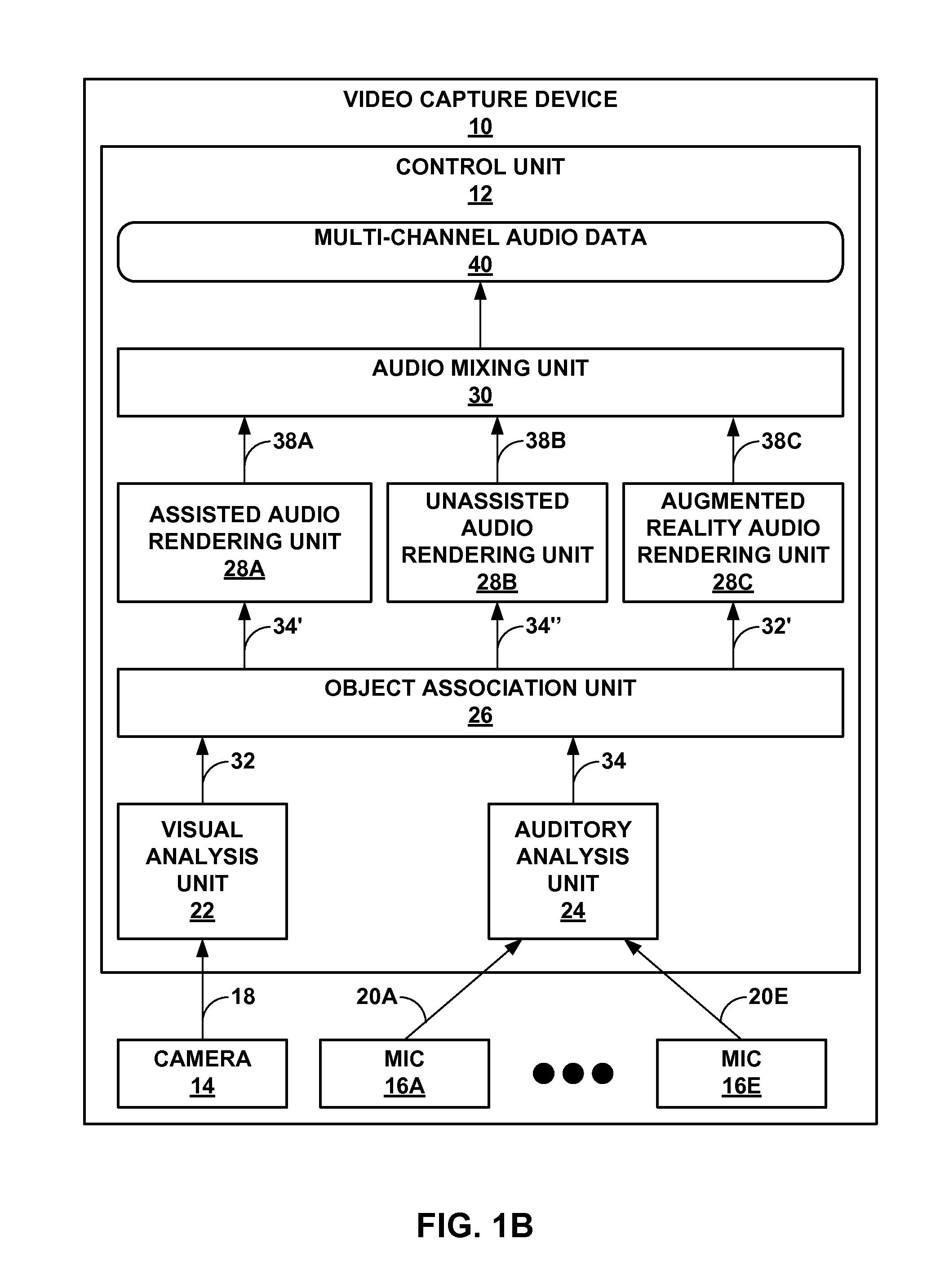 Video analysis assisted generation of multi-channel audio data