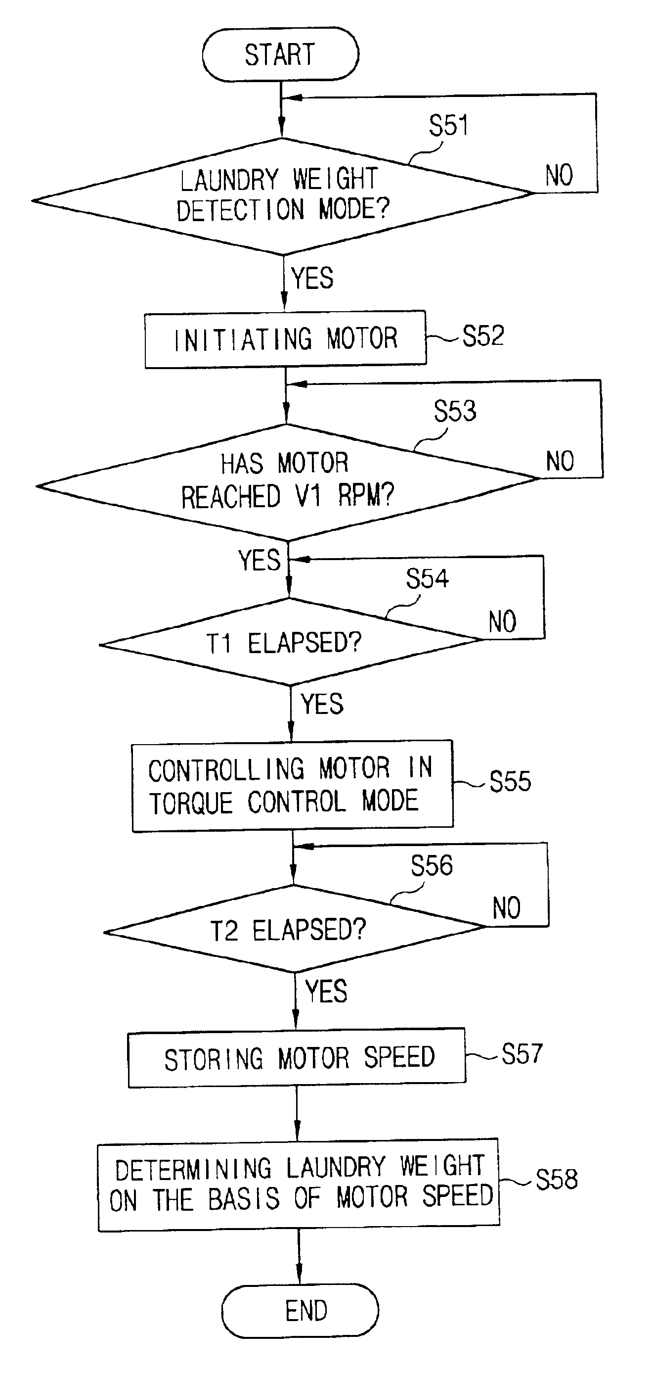 Apparatus and method for detecting laundry weight in washing machine employing sensorless BLDC motor