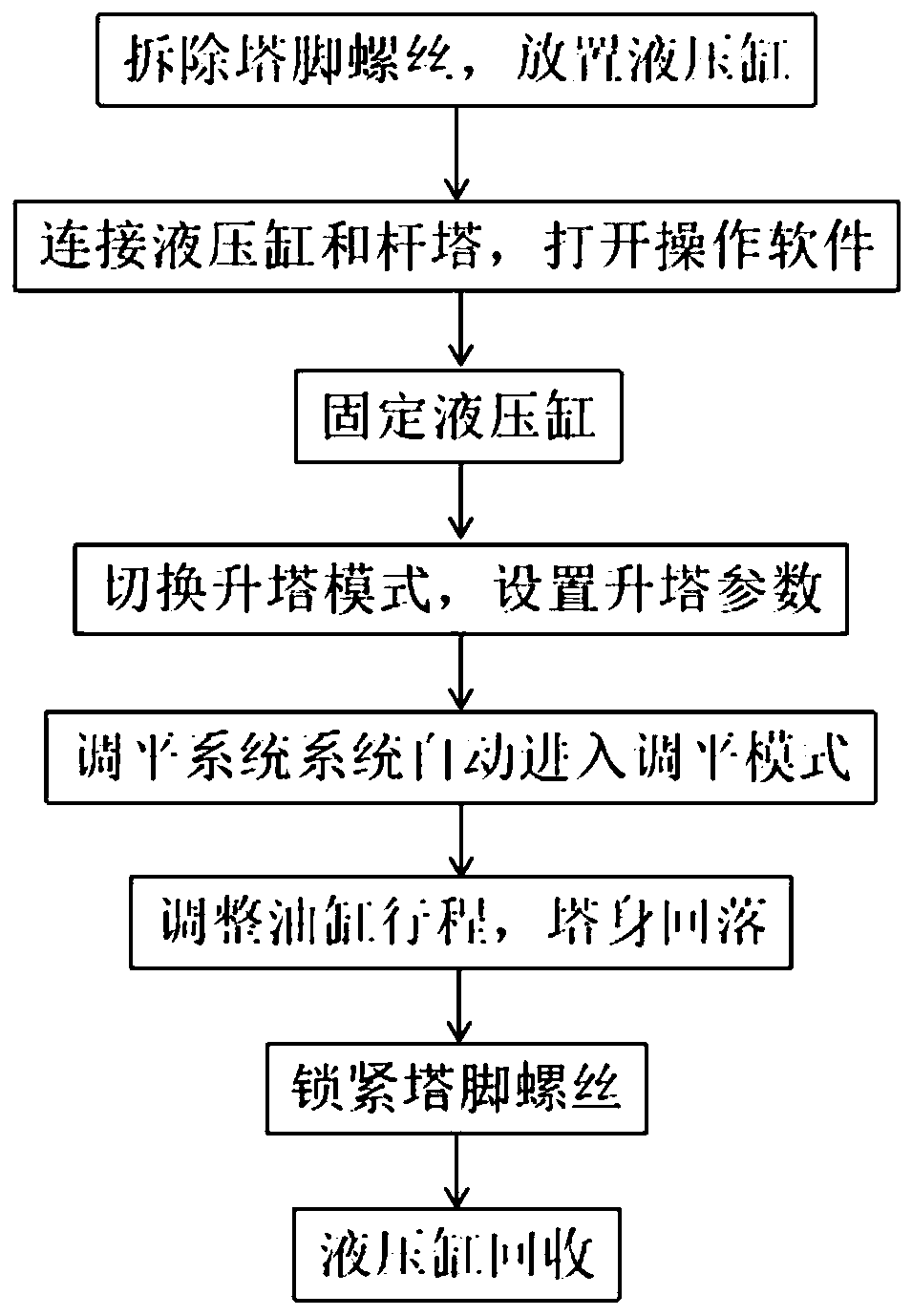 Power transmission line tower lifting system and method based on intelligent hydraulic technology