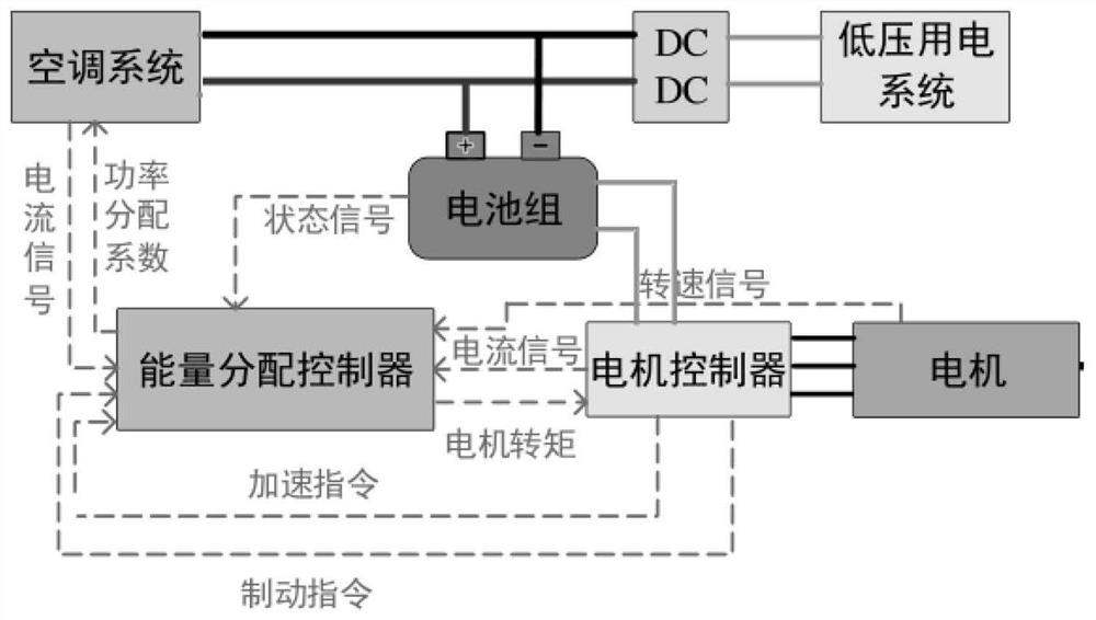 Power distribution method of pure electric vehicle
