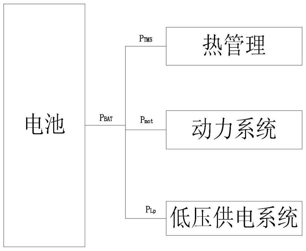 Power distribution method of pure electric vehicle