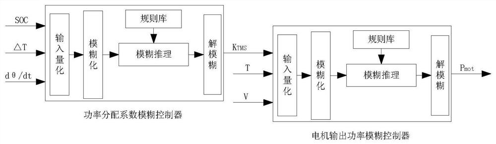 Power distribution method of pure electric vehicle