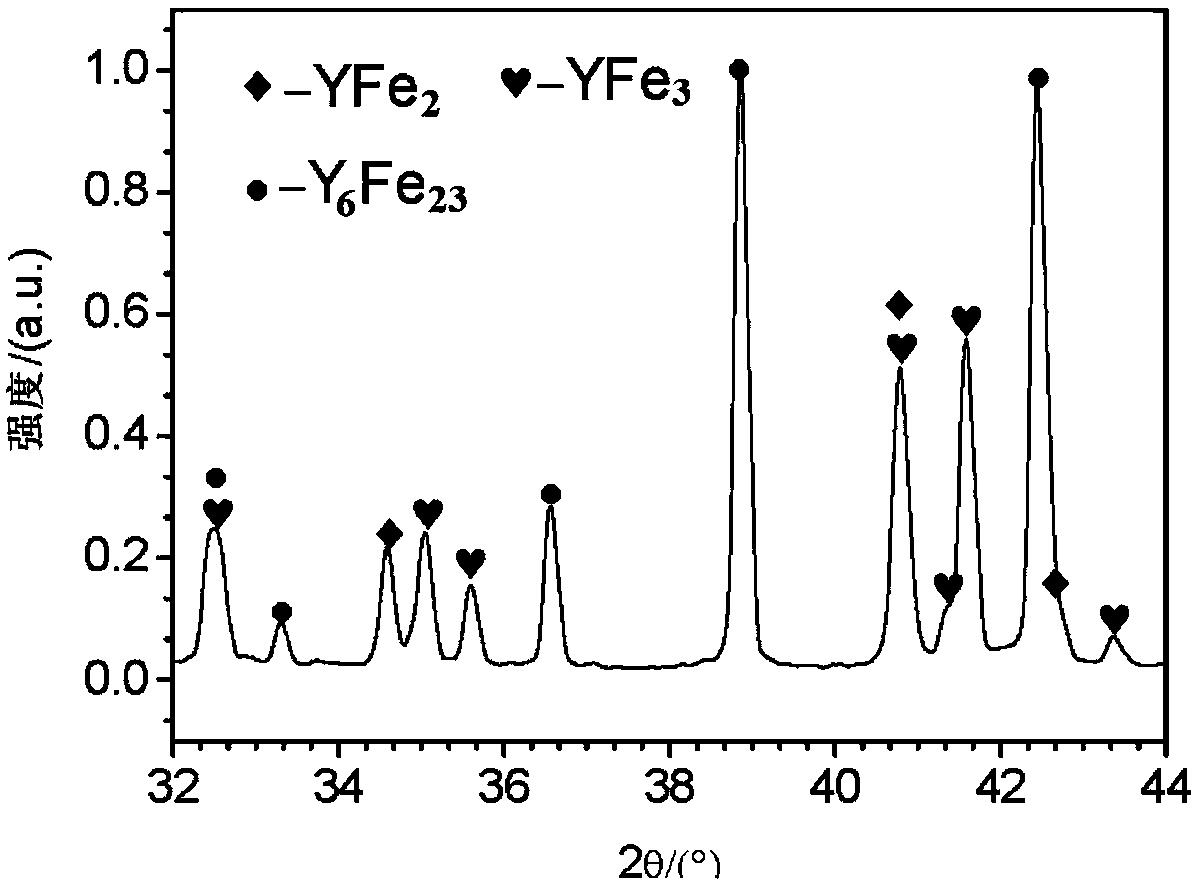 Y-Fe-based rare-earth hydrogen storage material and preparation method thereof