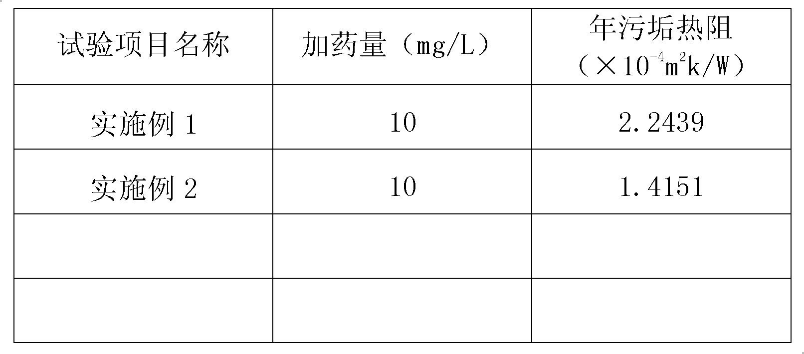 Phosphorus-free composite corrosion and scale inhibitor containing natural biodegradable substances