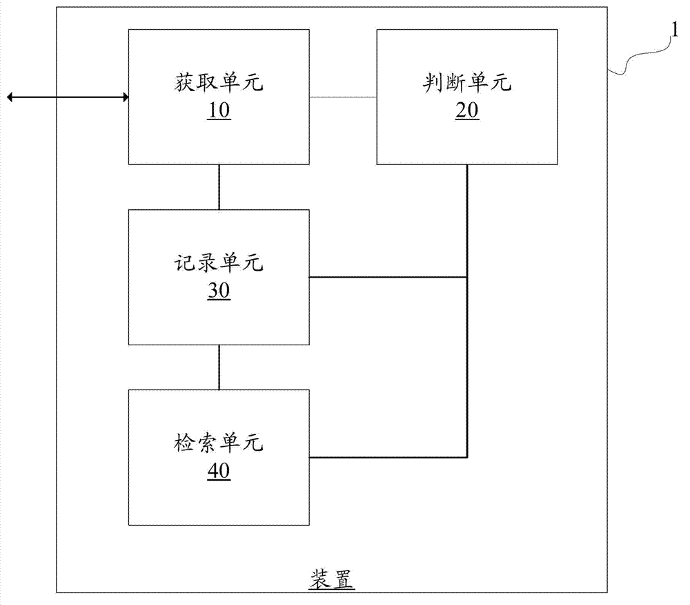 Method and device for retrieval