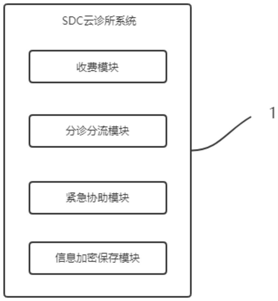 Disease network inquiry system and use method thereof