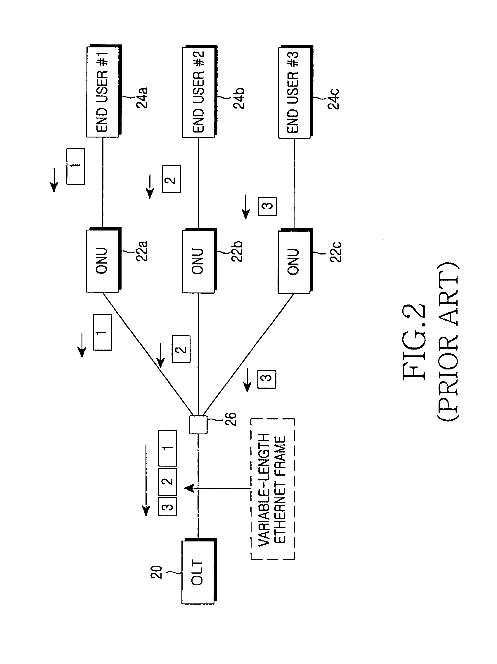 Method for allocating bandwidth for voice service in a Gigabit Ethernet passive optical network