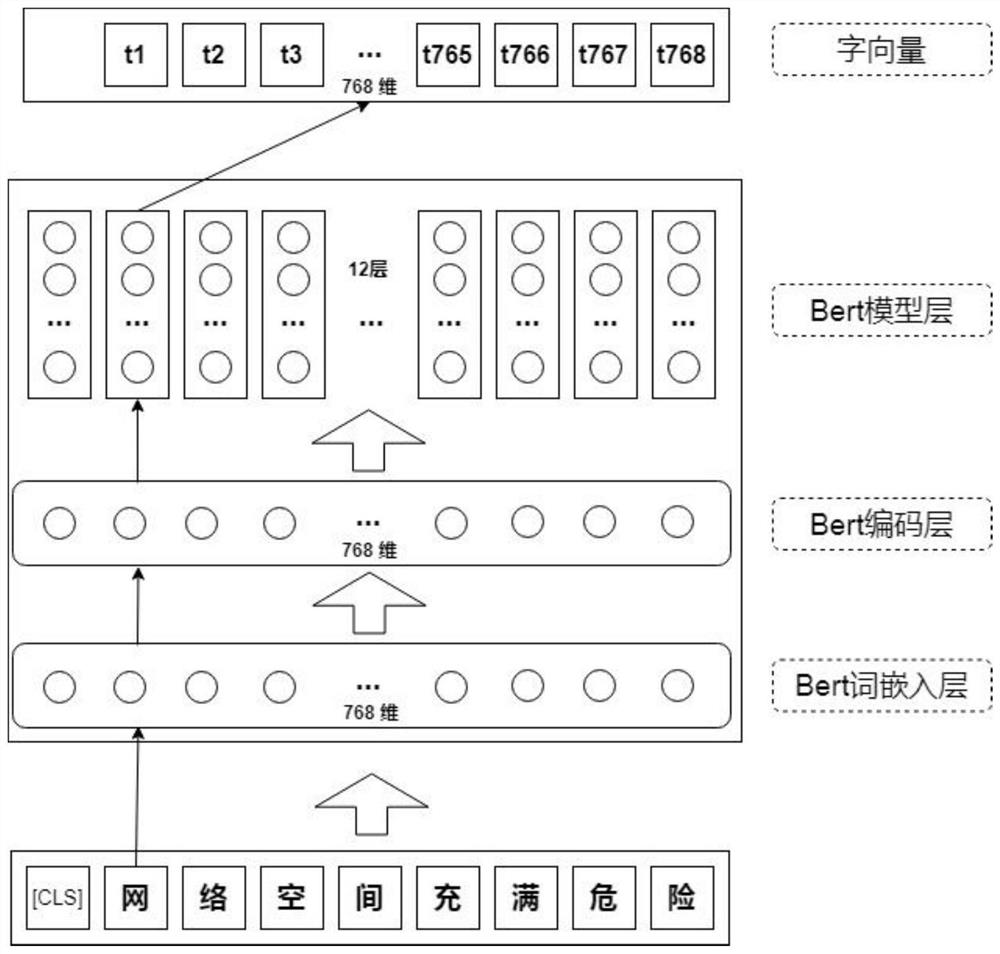 Chinese named entity recognition model and creation method and application thereof