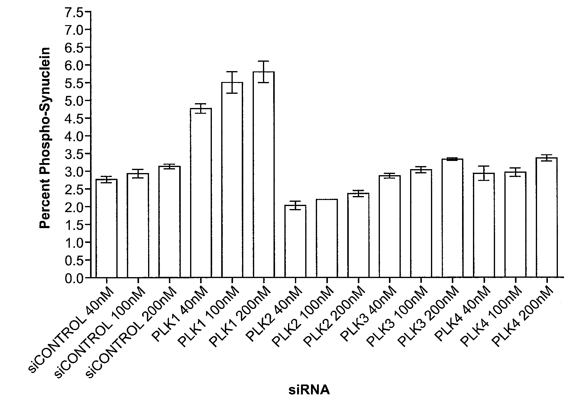 Alpha-Synuclein Kinase