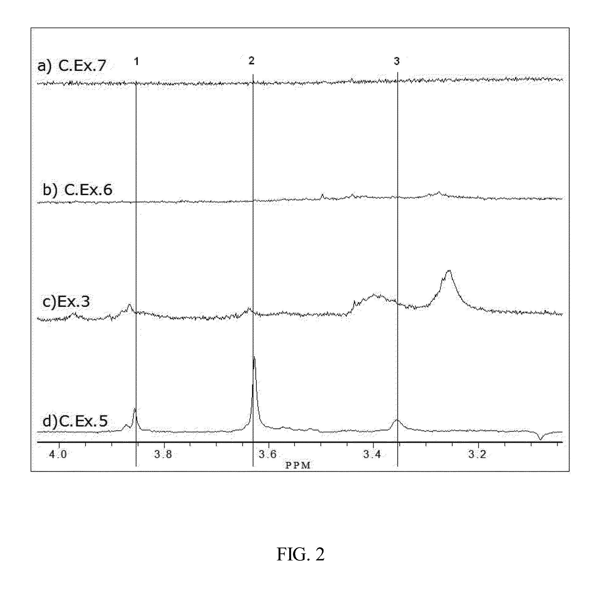 Poly(phenylene ether) copolymer and method of making