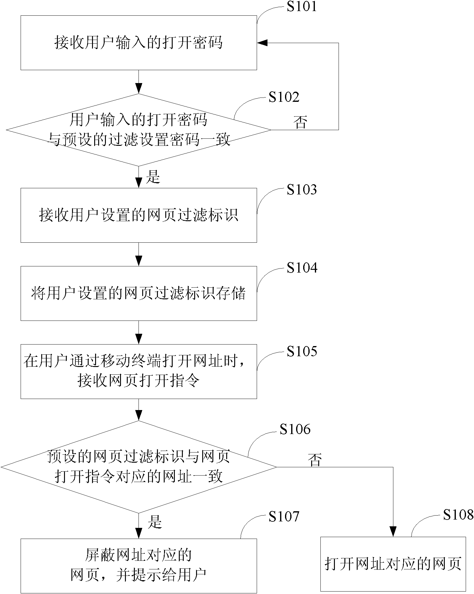 Mobile terminal webpage display control method and device