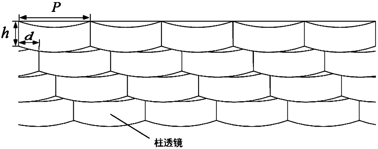 Step type lens grating and three-dimensional display system