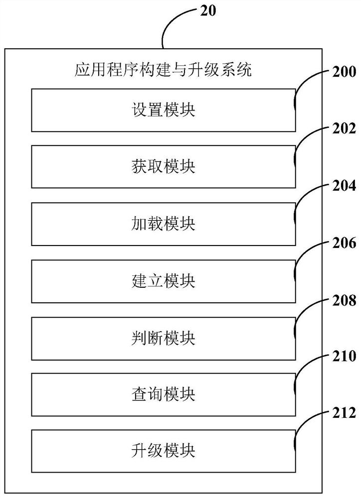 Application program building and upgrading method and system