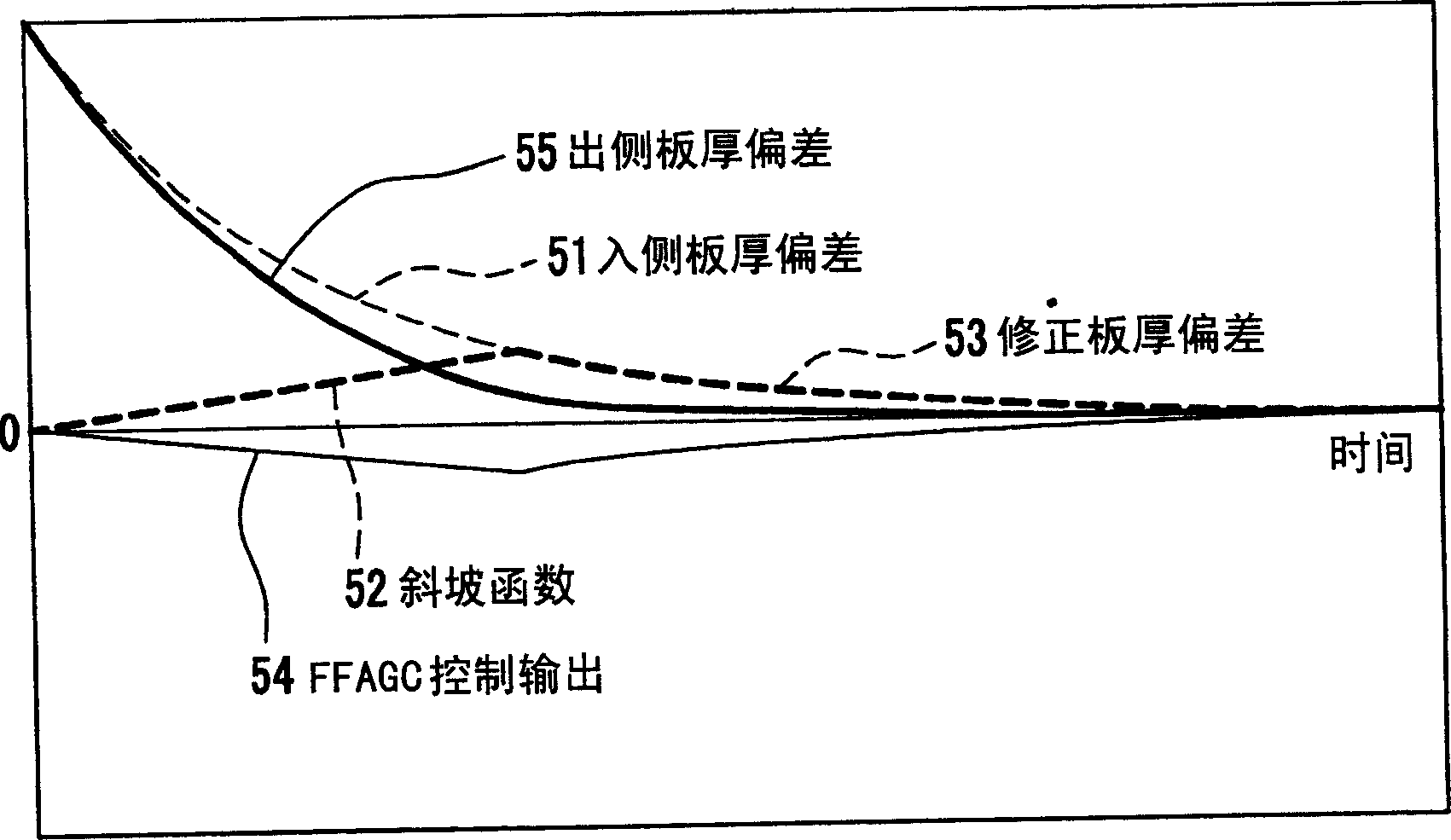 Rolling control device and rolling control method