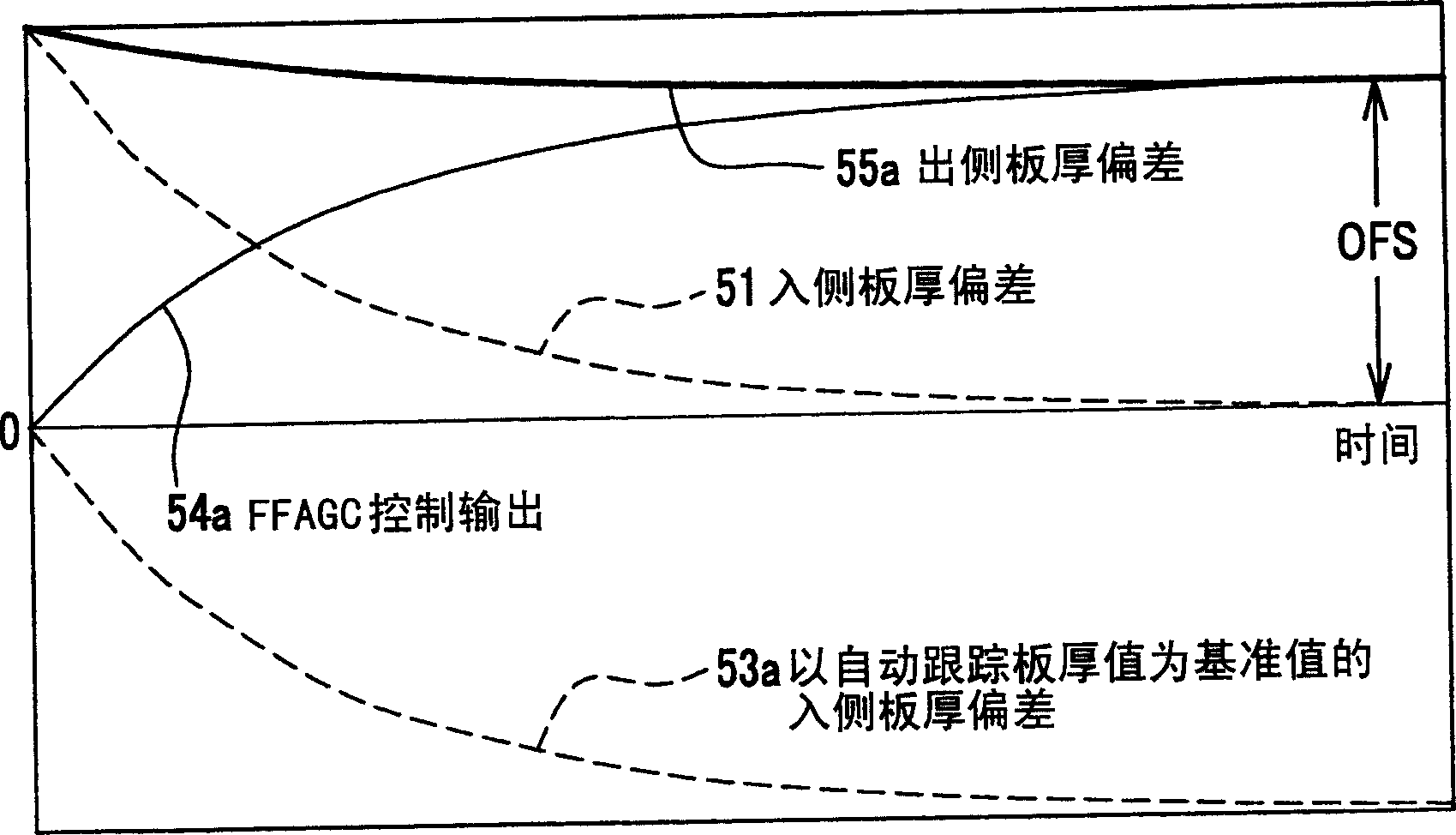 Rolling control device and rolling control method