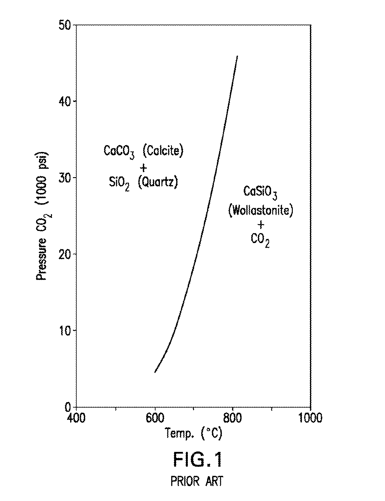 Composite materials, methods of production and uses thereof