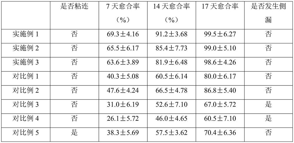 A kind of medical multifunctional hemostatic dressing and preparation method thereof