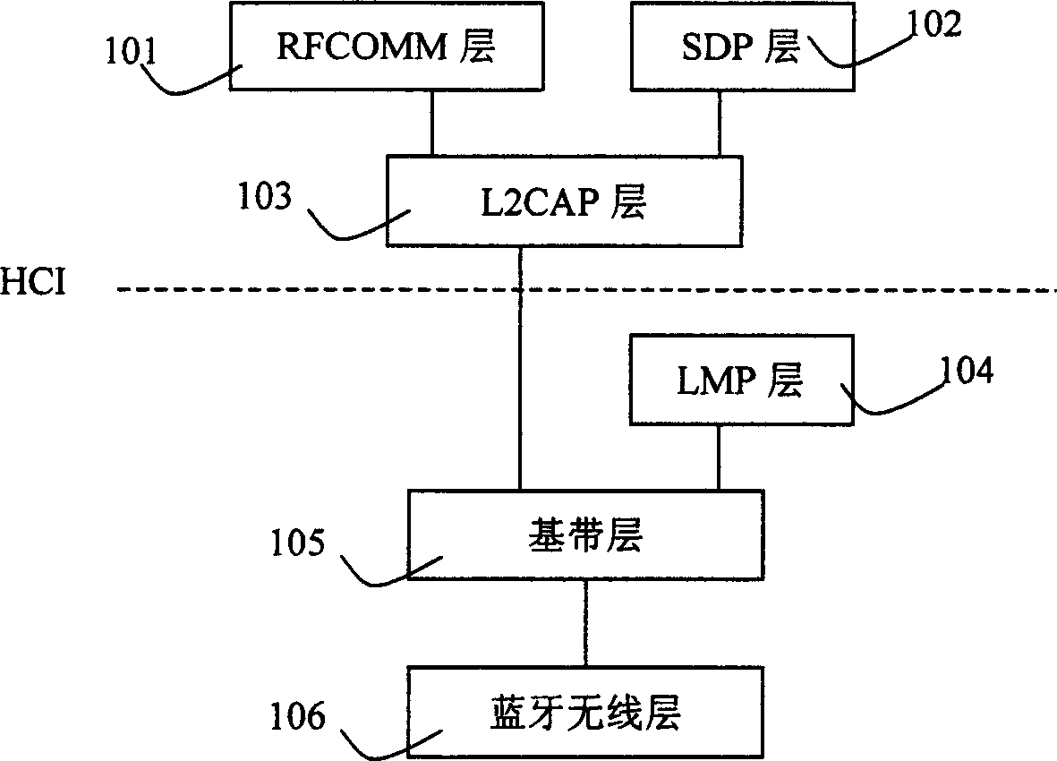 Safety protection module of mobile communication equipment and its processing method