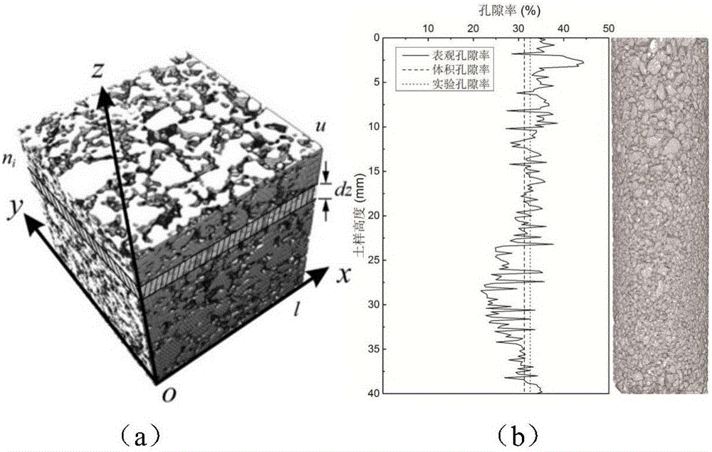 Refined characterization method of micro CT scanning soil body space pore structure