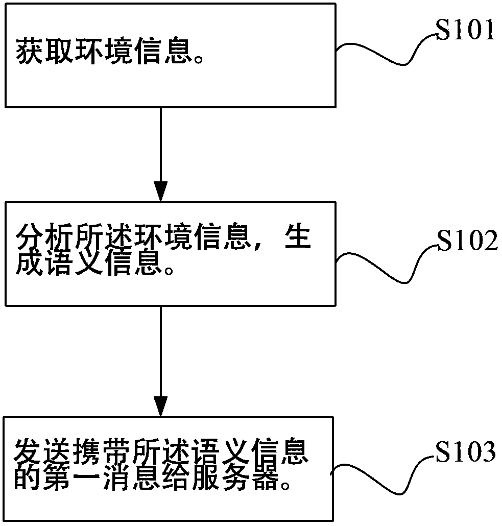 Semantic information transmitting method, semantic information receiving method, terminal, server and system