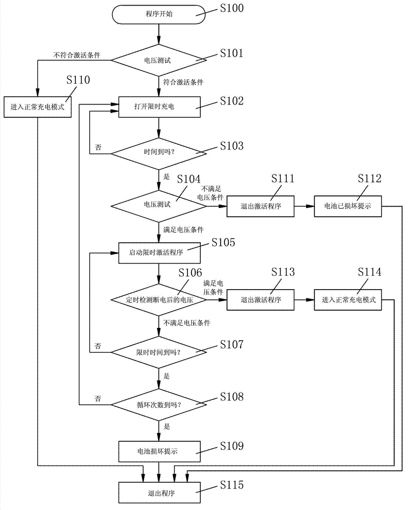 Insufficient voltage activating device for lithium battery