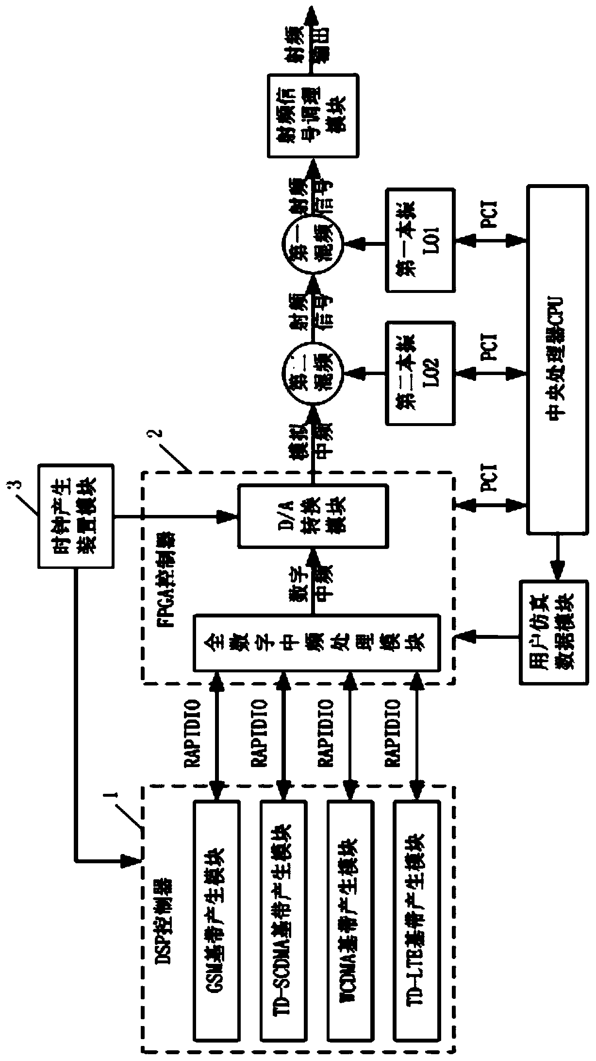 Multimode signal generating device and signal generating method thereof