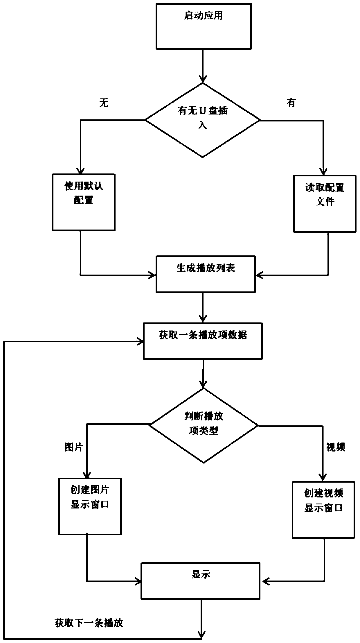 Video image hybrid carousel method