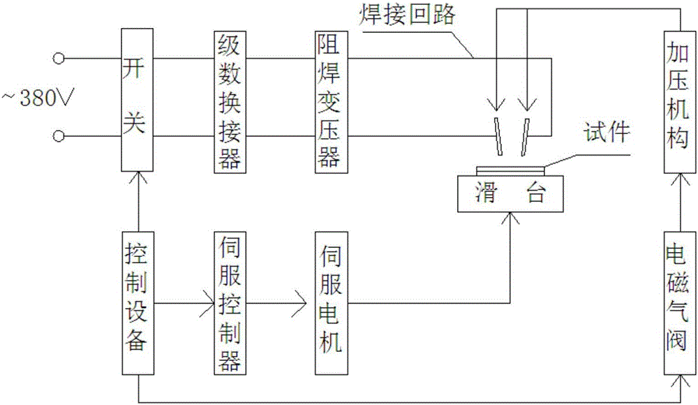 Synchronous hot-pressing-laser welding resistance hot pressing device