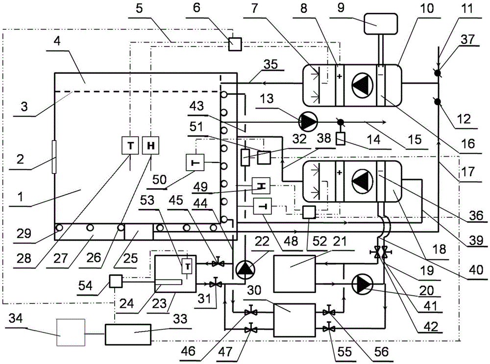 A high cold and thermal stress indoor climate simulation device