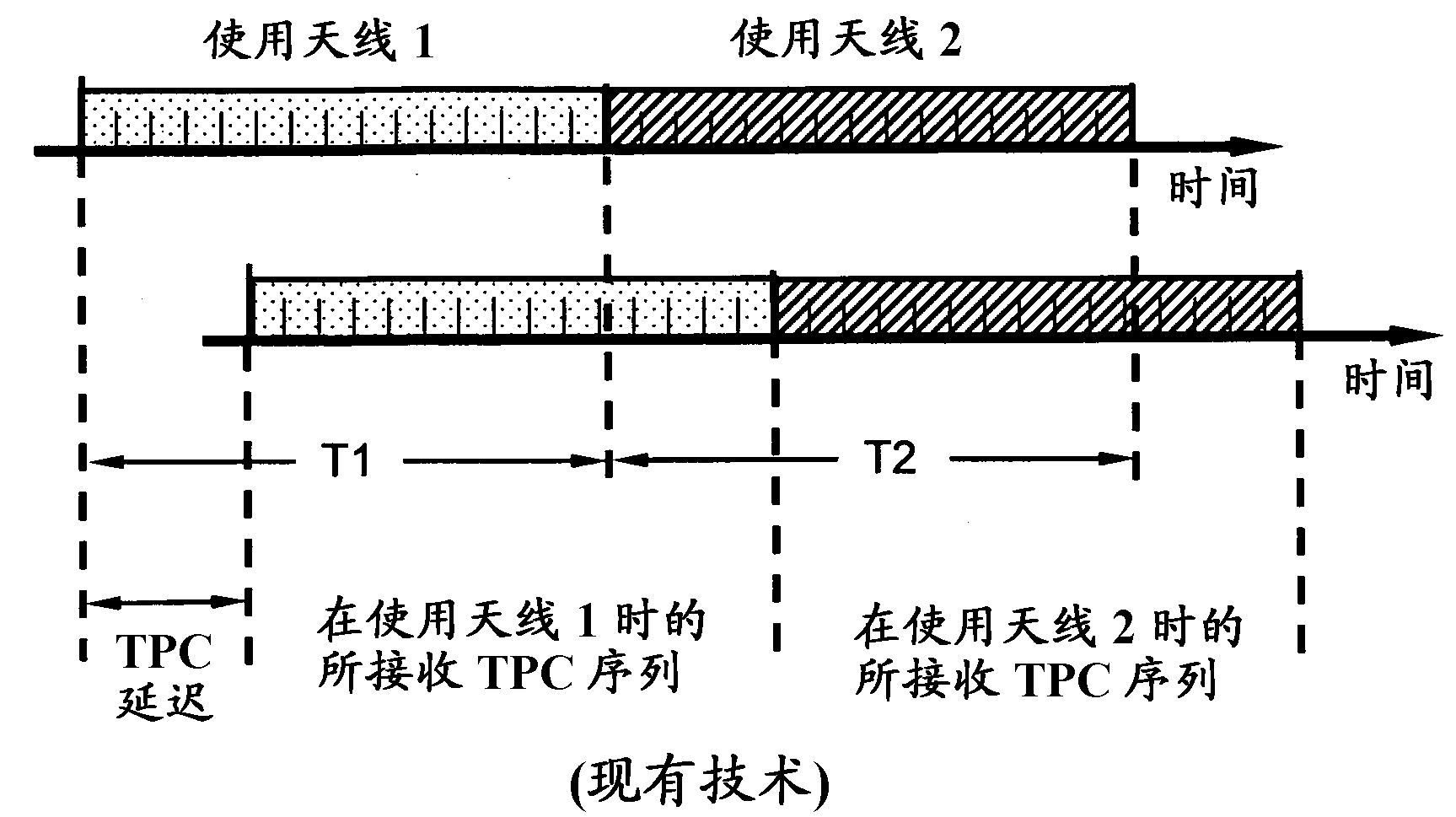 Methods and arrangements in a wireless communication system