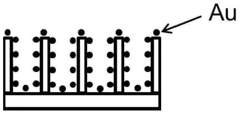 A method of nanoimprinting to prepare a flexible and transparent surface-enhanced Raman scattering substrate