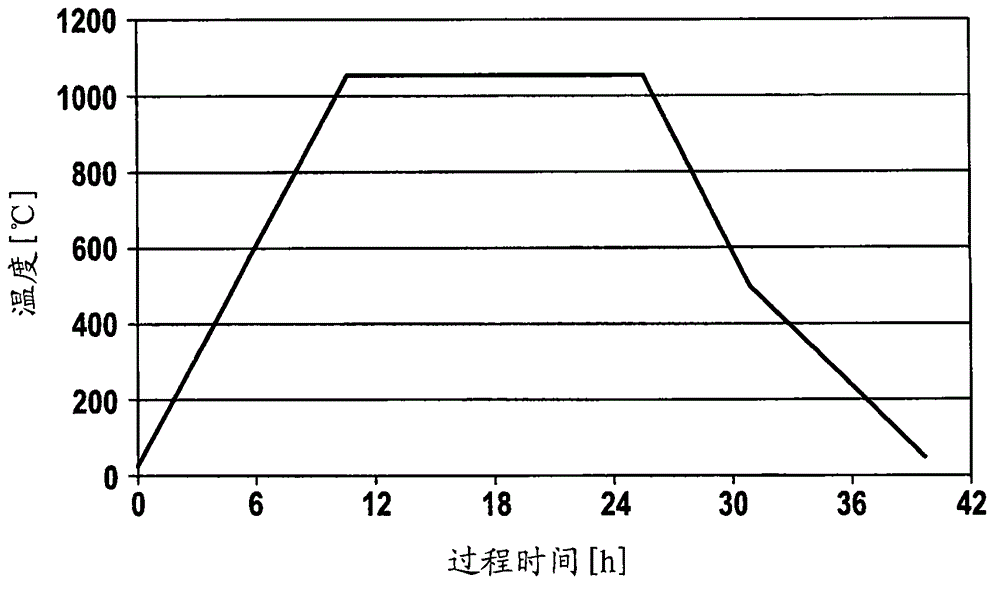 Magnetic material, application of the same, manufacturing method of the same and motor comprising the same