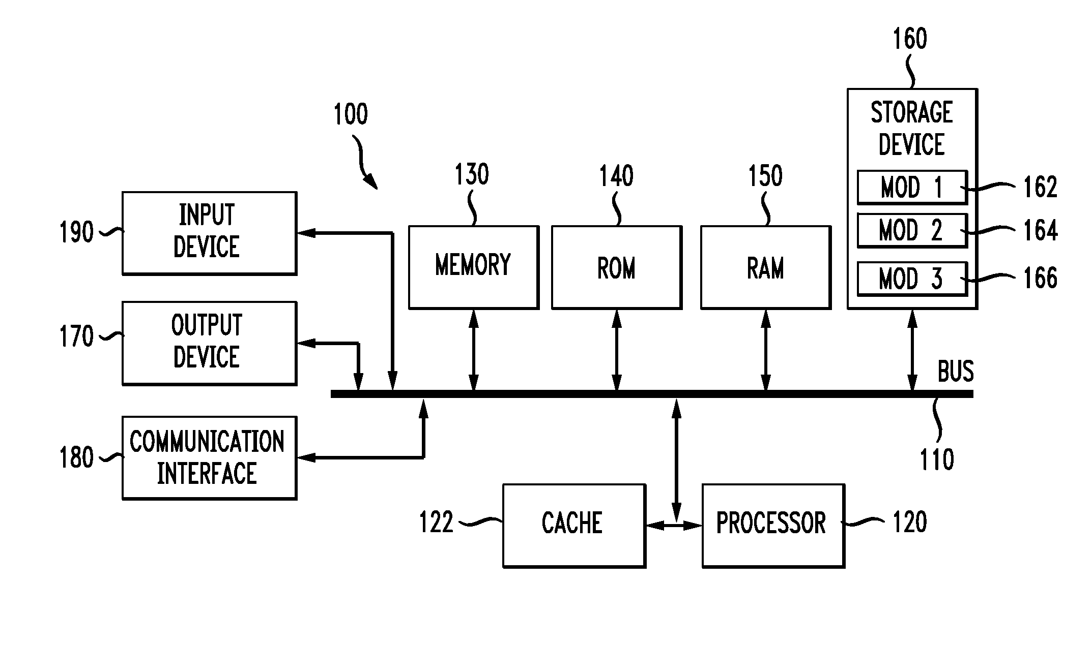 System and method for using a financial condition algorithm to process purchases and advertisements