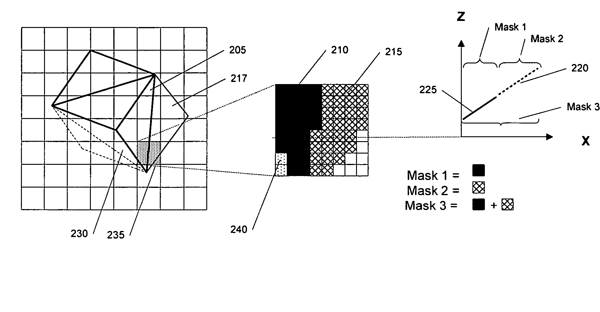Method and apparatus for occlusion culling of graphic objects