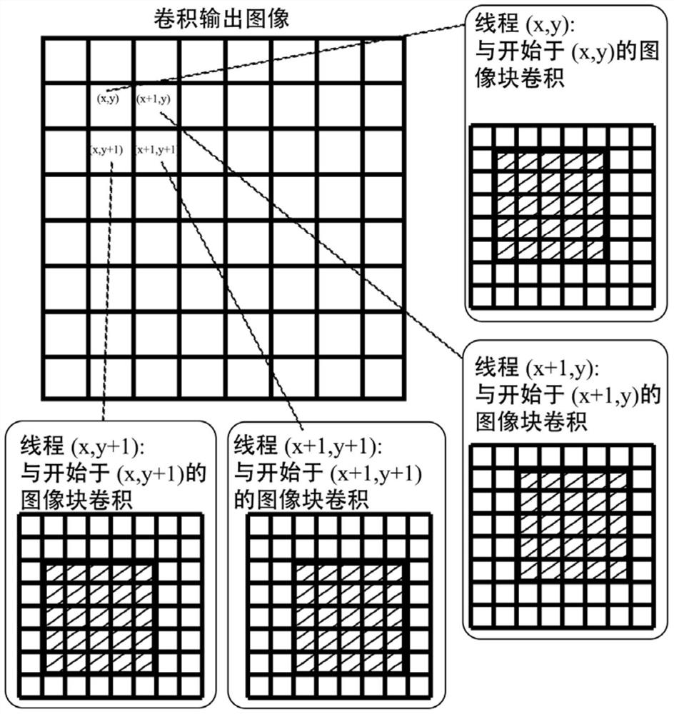 A gpu-accelerated method for deep learning super-resolution technology