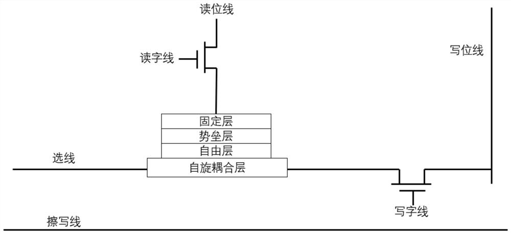 Magnetic memory and data erasing method thereof