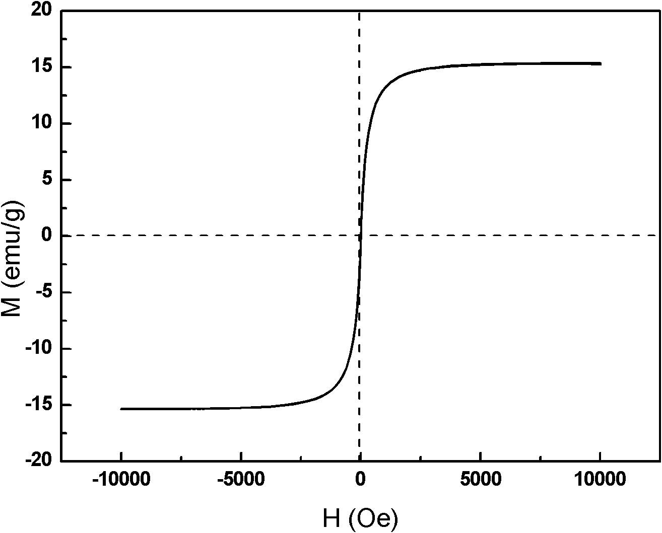 Method for preparing carbon nanometer tube loaded type catalyst