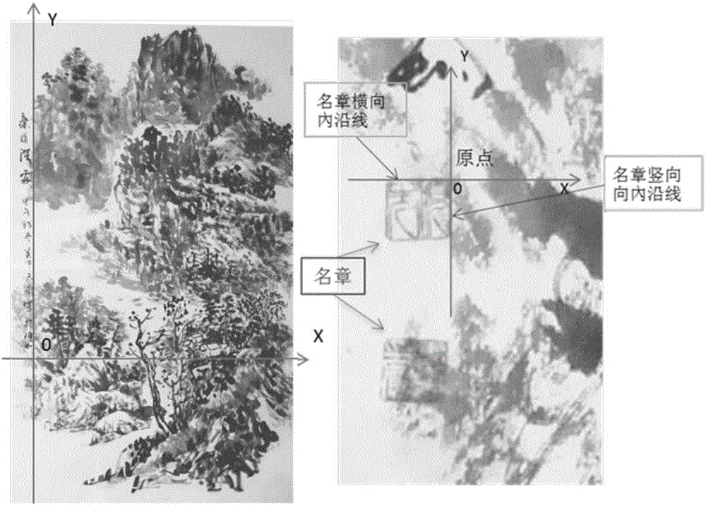 Method for connecting calligraphy and painting transaction identification recognizer and calligraphy and painting material