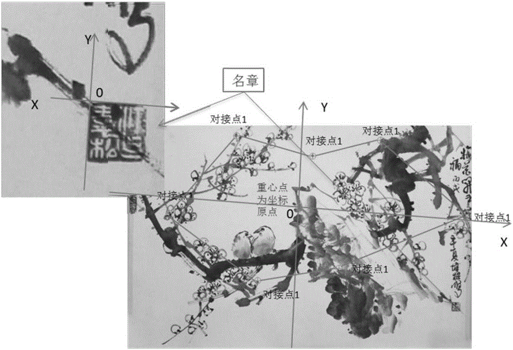 Method for connecting calligraphy and painting transaction identification recognizer and calligraphy and painting material