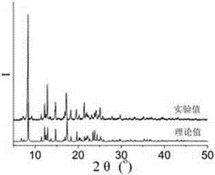 Transition metal compounds based on semi-rigid, synthetic method and applications