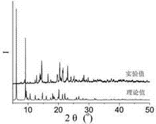 Transition metal compounds based on semi-rigid, synthetic method and applications