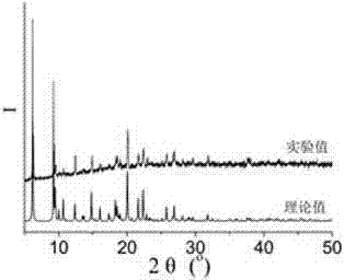 Transition metal compounds based on semi-rigid, synthetic method and applications