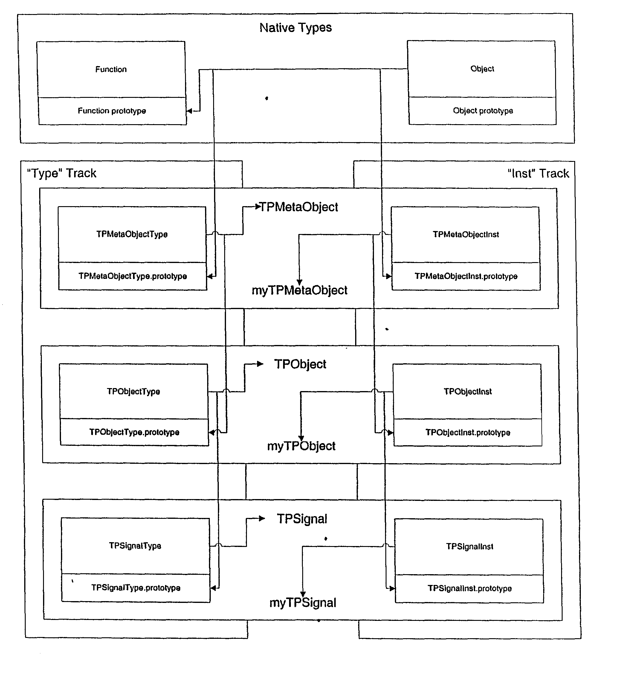 System supporting object-oriented constructs in ECMAScript