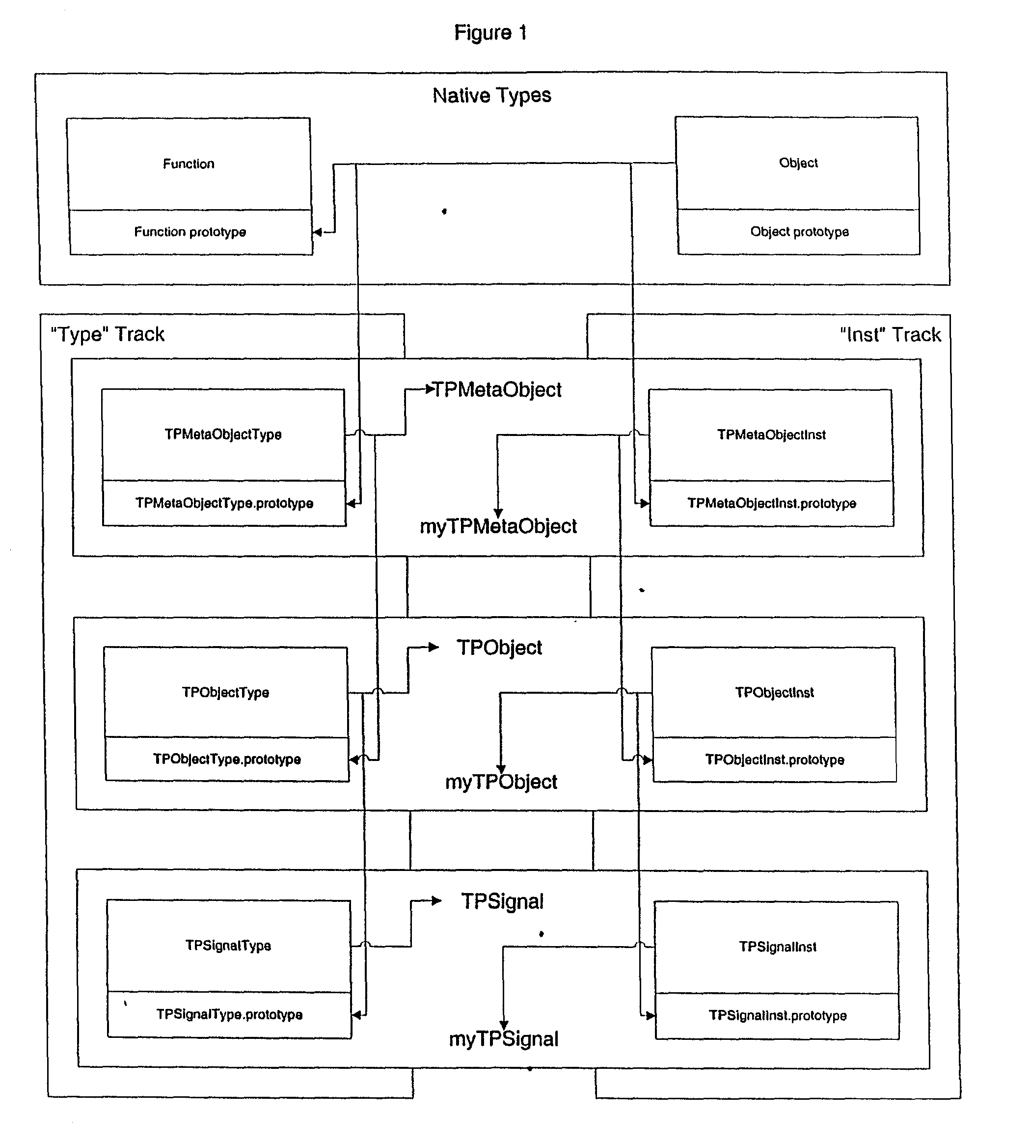 System supporting object-oriented constructs in ECMAScript