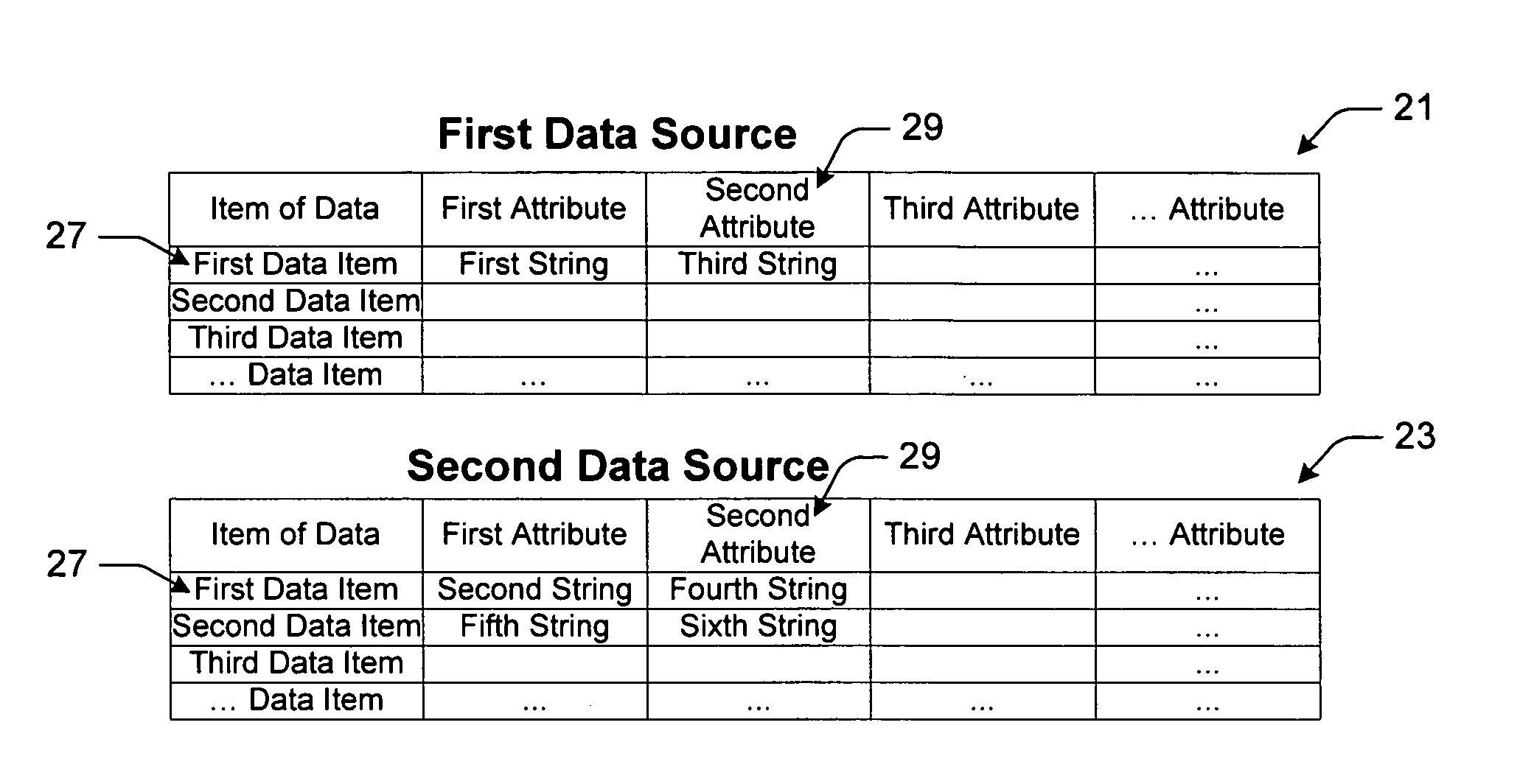 Methods, computer readable mediums and systems for linking related data from at least two data sources based upon a scoring algorithm