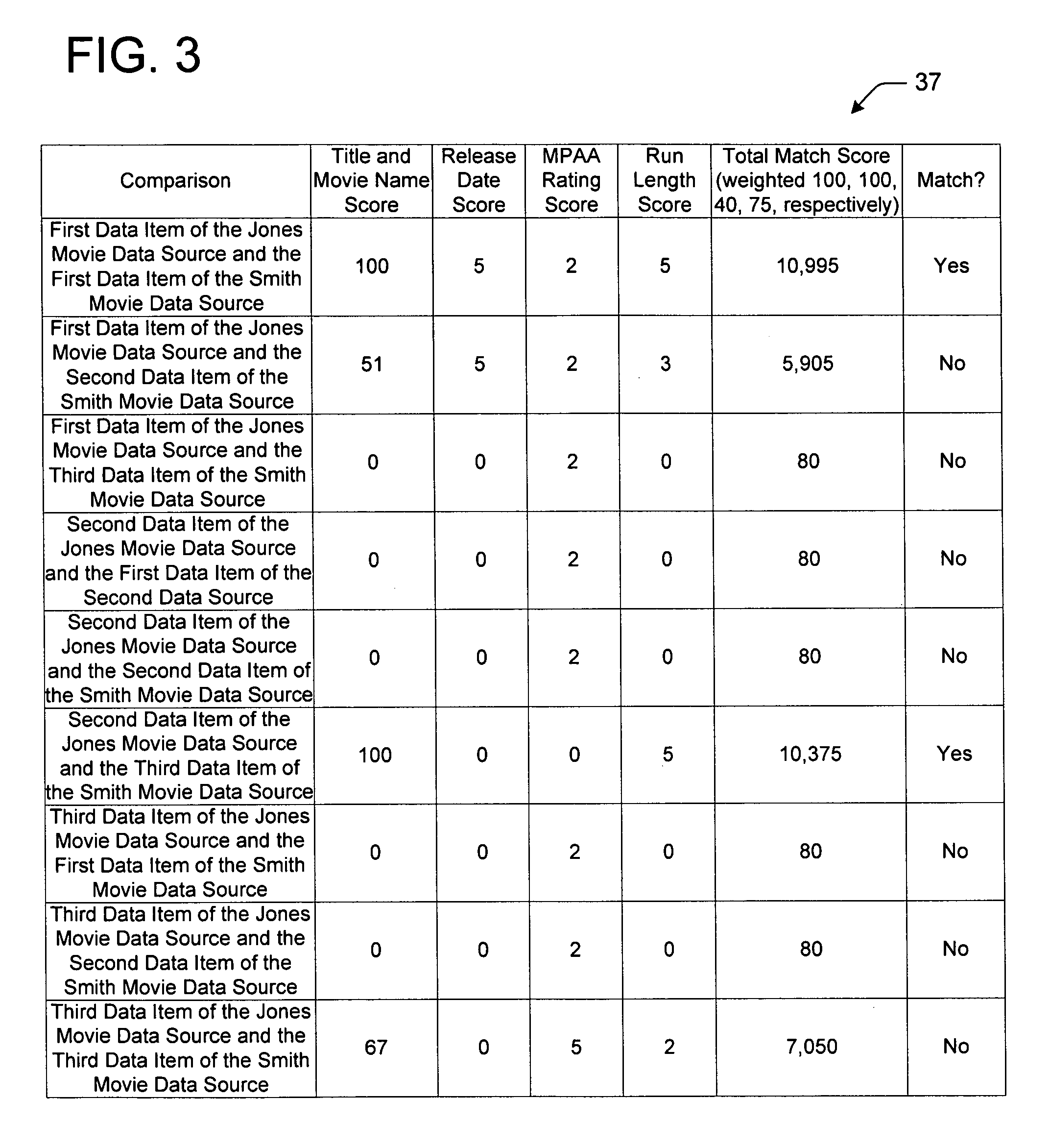 Methods, computer readable mediums and systems for linking related data from at least two data sources based upon a scoring algorithm