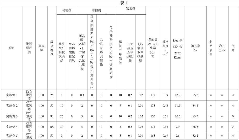 Composition for preparing glass fiber reinforced polypropylene material, material prepared from composition and application