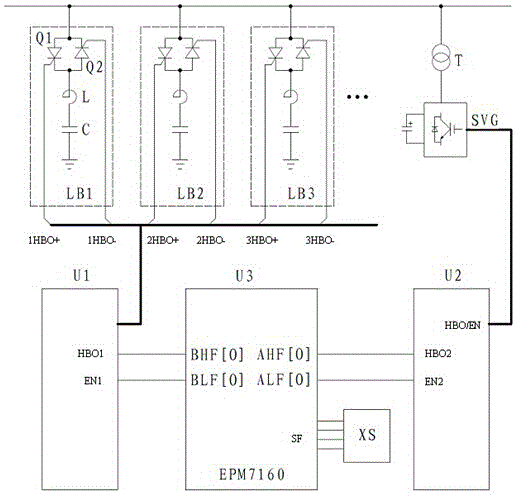 A reactive power compensation device suitable for new energy grid-connected power generation system