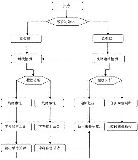 A reactive power compensation device suitable for new energy grid-connected power generation system